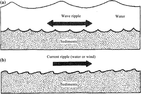 figure 32