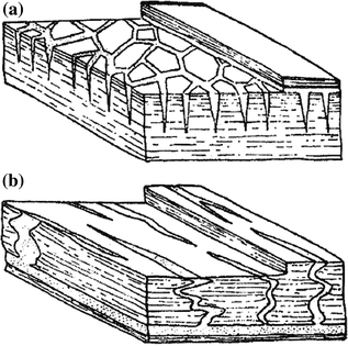 figure 33