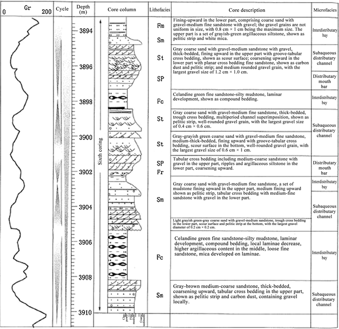 figure 36