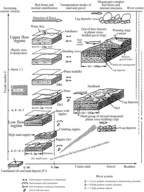 figure 37