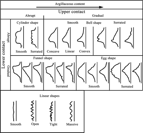 figure 38