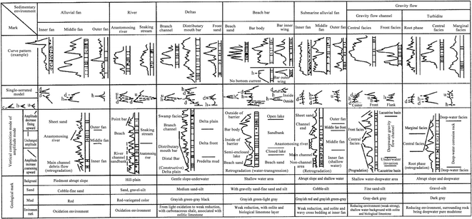 figure 41