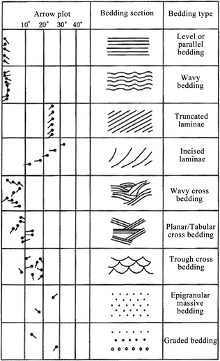 figure 43