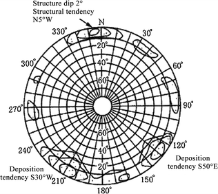 figure 44