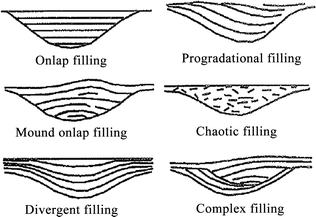 figure 54