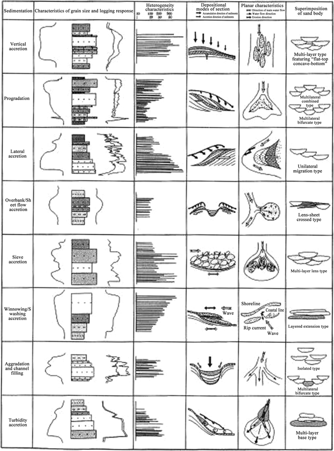 figure 57