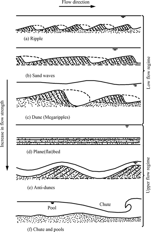 figure 8