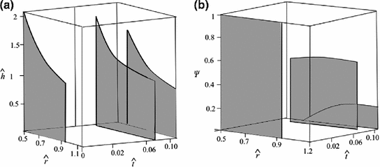 figure 22