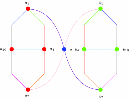 figure 14