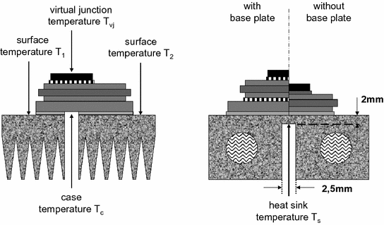 figure 22