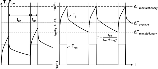 figure 28