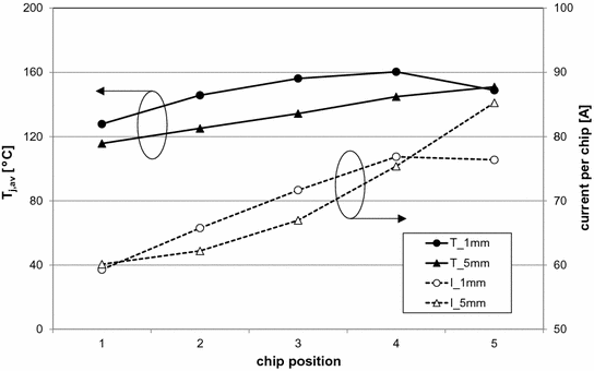 figure 31