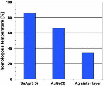 figure 38