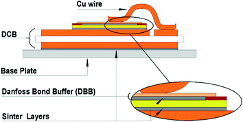 figure 45