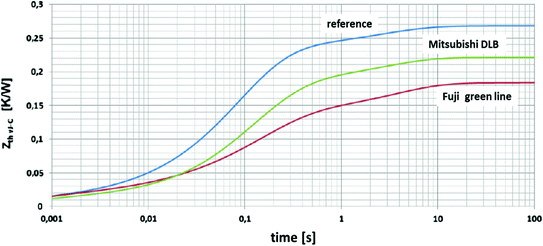 figure 51