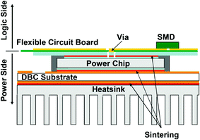 figure 52