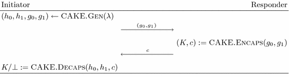 CAKE: Code-Based Algorithm for Key Encapsulation | SpringerLink