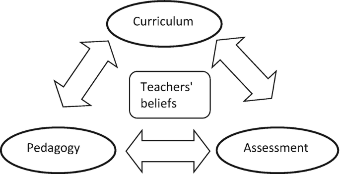 Assessment as, for, and of Twenty-First Century Learning Using Information Technology: An Overview | SpringerLink
