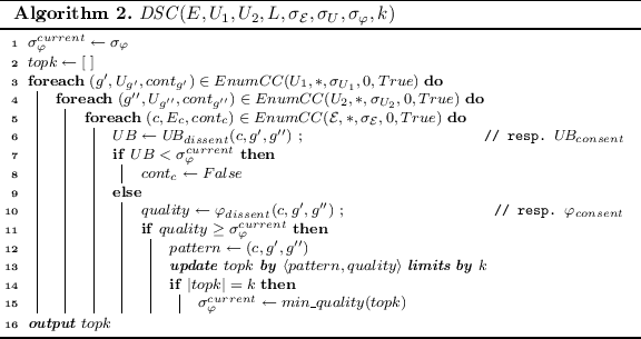 figure b