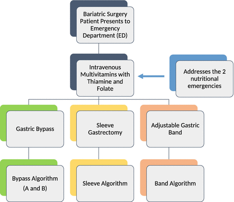 figure 18