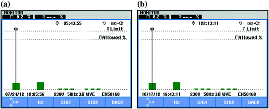 figure 22