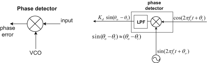 figure 61