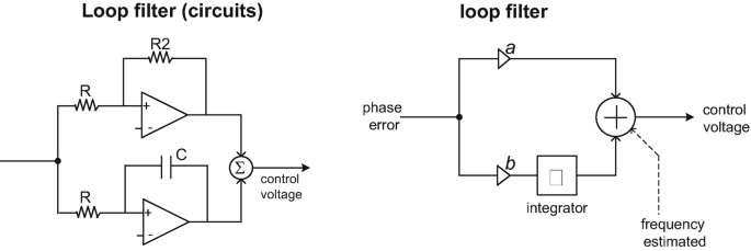 figure 62