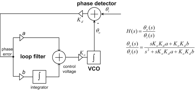 figure 63