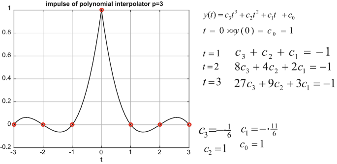 figure 65