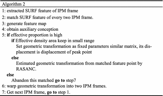 figure b