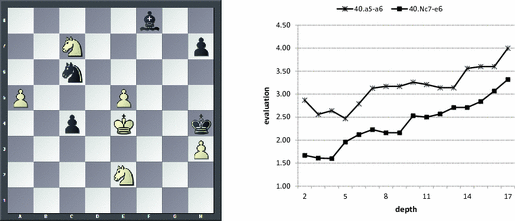 Explained by the engineers! - The new evaluation graph for ChessBase 17!