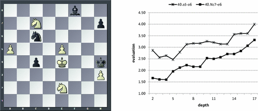 Explained by the engineers! - The new hints option for ChessBase 17!