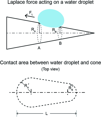 figure 27