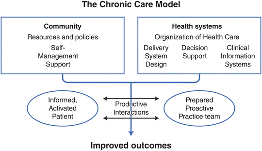 Chronic Disease Self-Management | SpringerLink