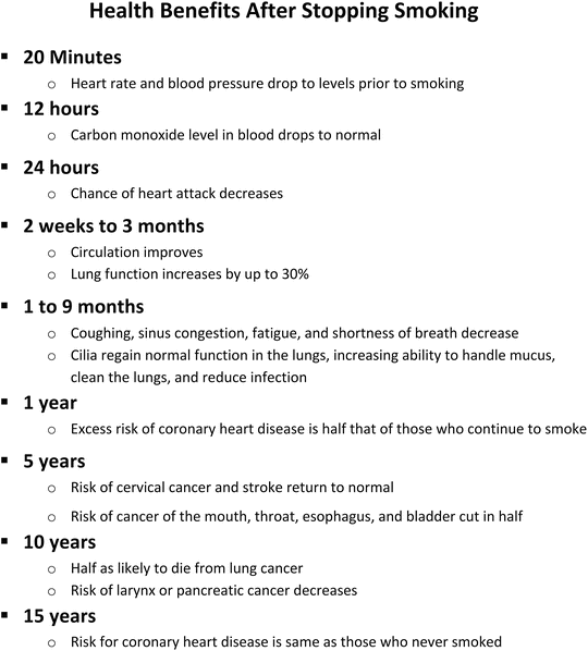 is tobacco an antidepressant Tobacco Addiction: Symptom, Causes, Effect, Treatment and Prevention
