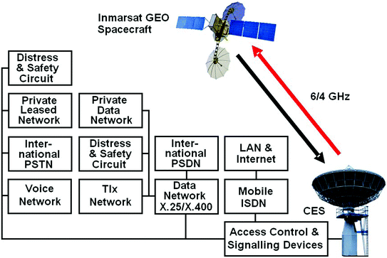 Inmarsat - Sensé Communication