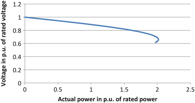 ACTUAL POWER VS RATED POWER 