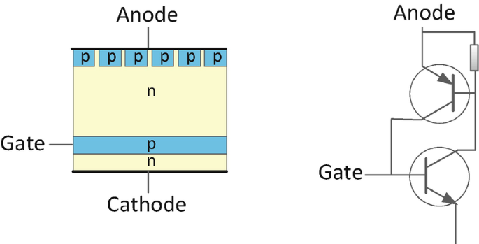Applications of MOSFET in electronics & in daily life - pnpntransistor