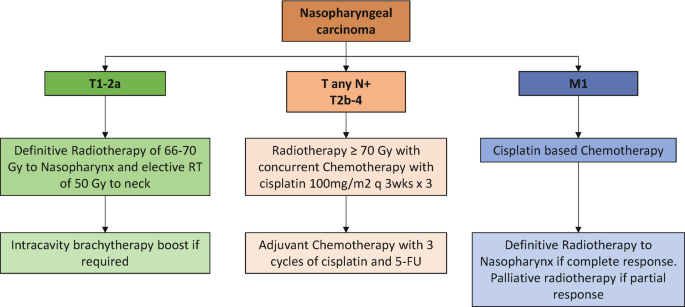 figure 76