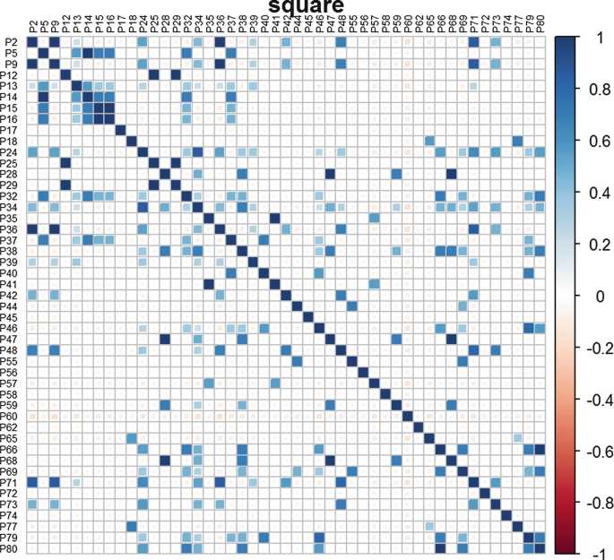 figure 27