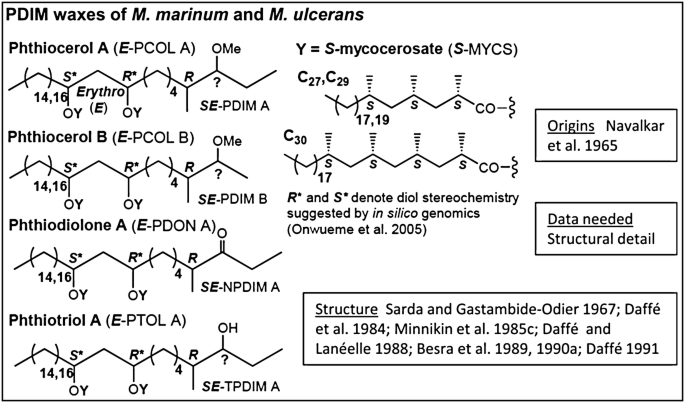 figure 27