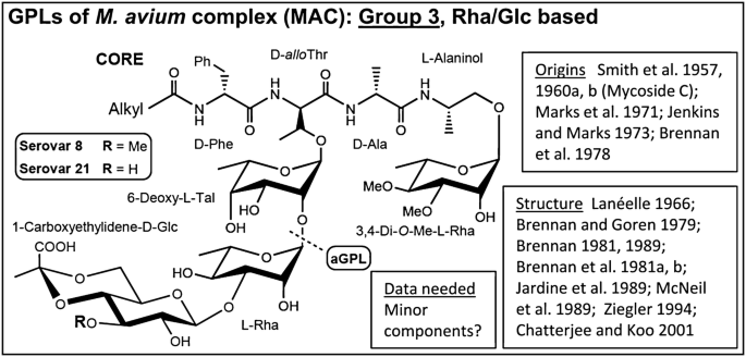 figure 35