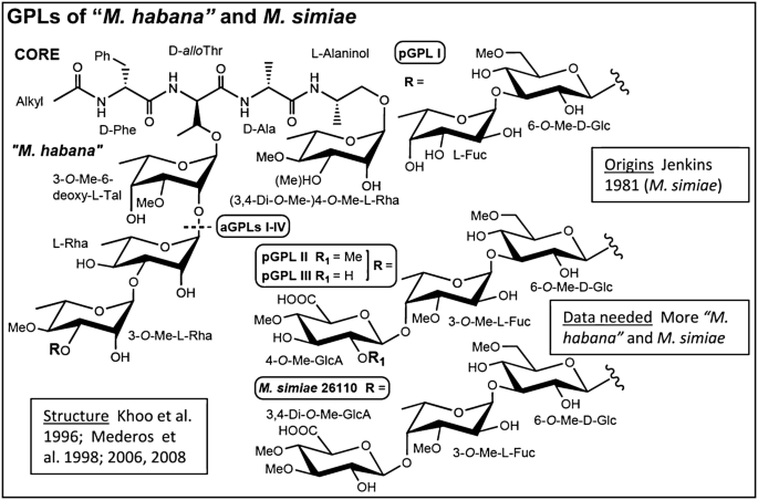 figure 36