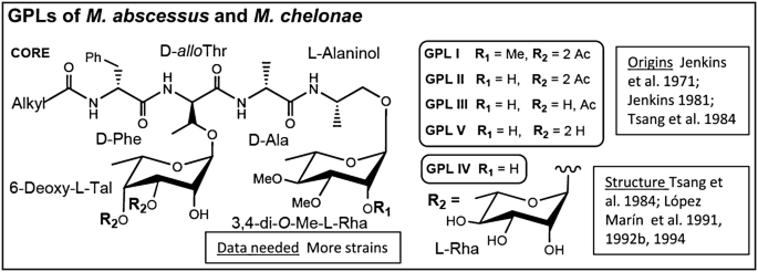 figure 37