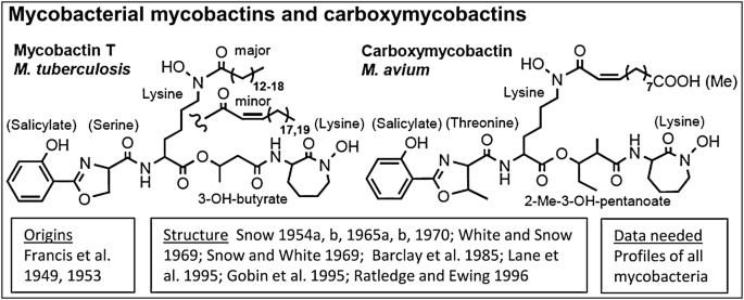 figure 47