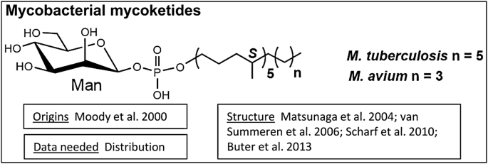 figure 49