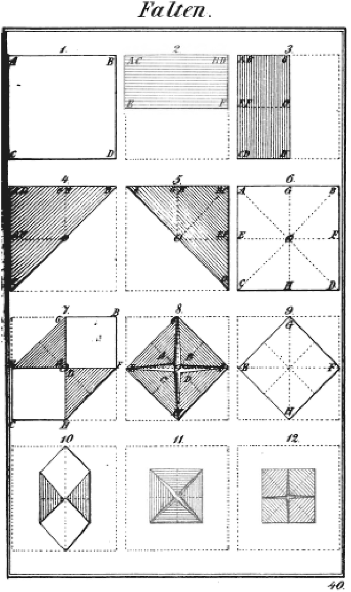 The Nineteenth Century: What Can and Cannot Be (Re)presented—On Models and  Kindergartens | Springer Nature Link (formerly SpringerLink), image size:685x1155