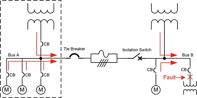 Bus Tie Breakers and Switches