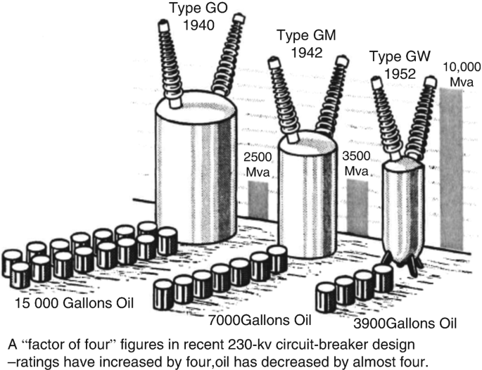 Why Was Circuit Breaker Capacity Rated in MVA and Now in kA?