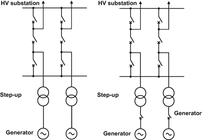 What is Tie Circuit Breaker, Why we use Tie Circuit Breaker in Generator  room